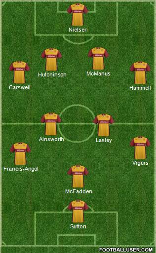 Motherwell Formation 2014