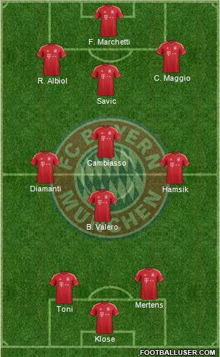 FC Bayern München Formation 2014