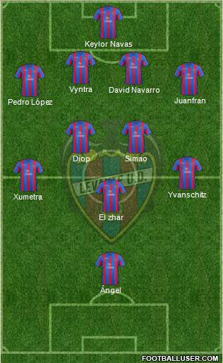 Levante U.D., S.A.D. Formation 2014