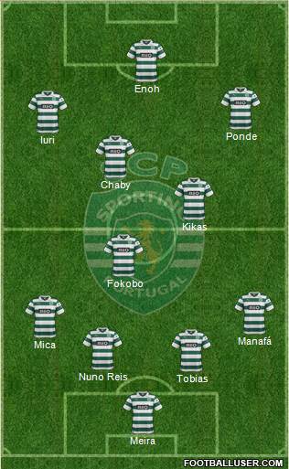 Sporting Clube de Portugal - SAD Formation 2014