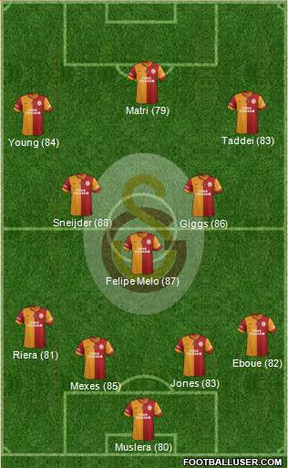 Galatasaray SK Formation 2014
