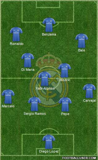 Real Madrid C.F. Formation 2014