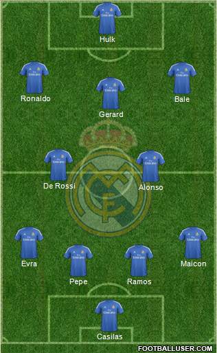 Real Madrid C.F. Formation 2014