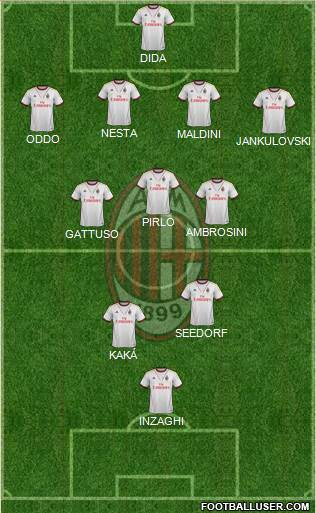 A.C. Milan Formation 2014
