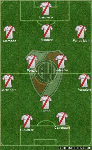River Plate Formation 2014