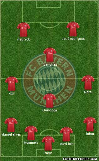 FC Bayern München Formation 2014