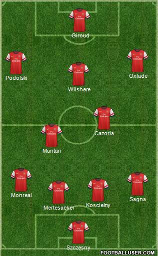 Arsenal Formation 2014