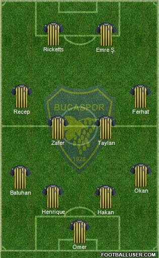 Bucaspor 4-4-2 football formation