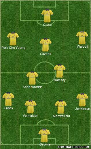 Arsenal Formation 2014