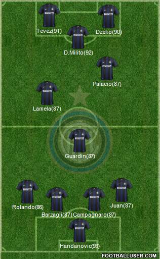 F.C. Internazionale Formation 2014