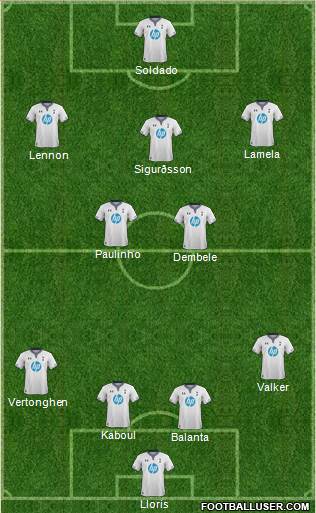 Tottenham Hotspur Formation 2014