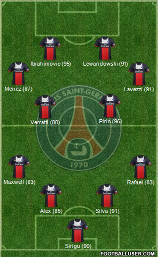 Paris Saint-Germain Formation 2014