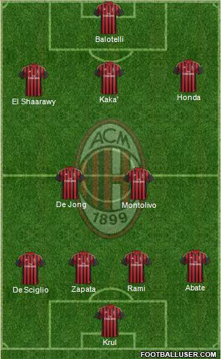 A.C. Milan Formation 2014