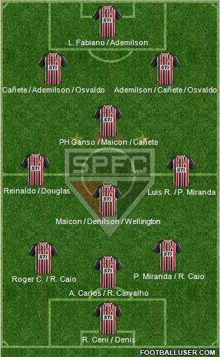 São Paulo FC Formation 2014