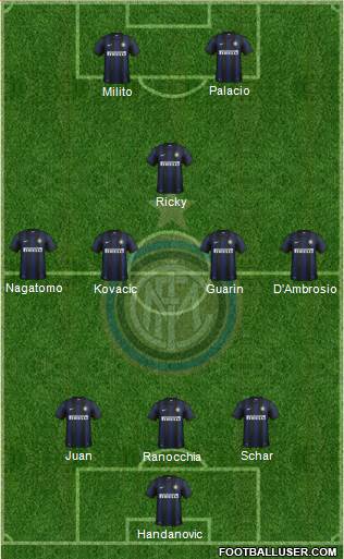 F.C. Internazionale Formation 2014