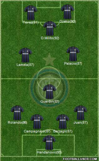 F.C. Internazionale Formation 2014