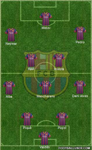 F.C. Barcelona Formation 2014