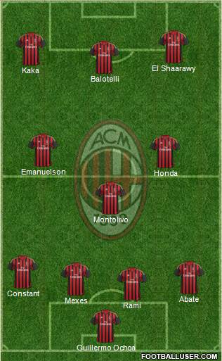 A.C. Milan Formation 2014