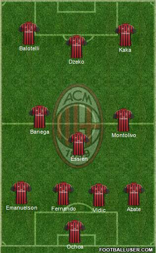 A.C. Milan Formation 2014