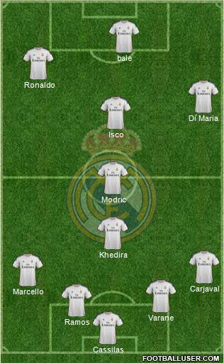 Real Madrid C.F. Formation 2014