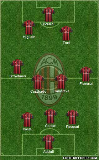 A.C. Milan Formation 2014