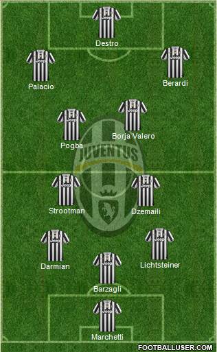 Juventus Formation 2014