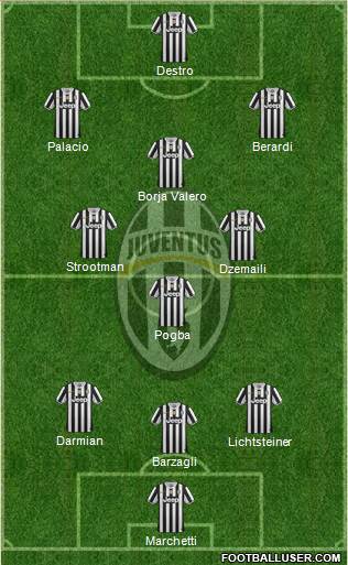 Juventus Formation 2014