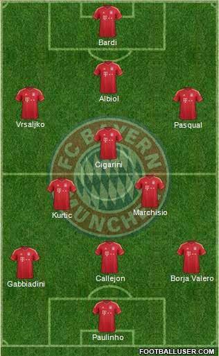 FC Bayern München Formation 2014