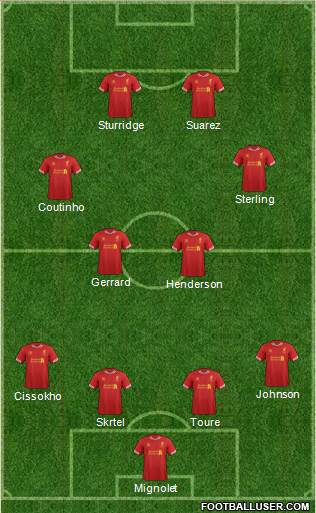 Liverpool Formation 2014