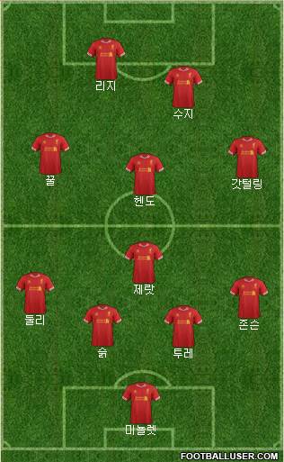Liverpool Formation 2014