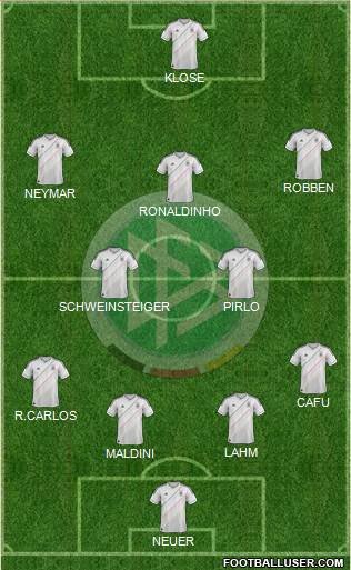 Germany Formation 2014