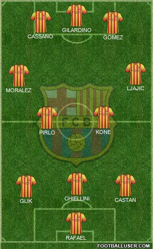 F.C. Barcelona Formation 2014