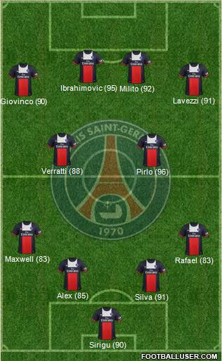 Paris Saint-Germain Formation 2014