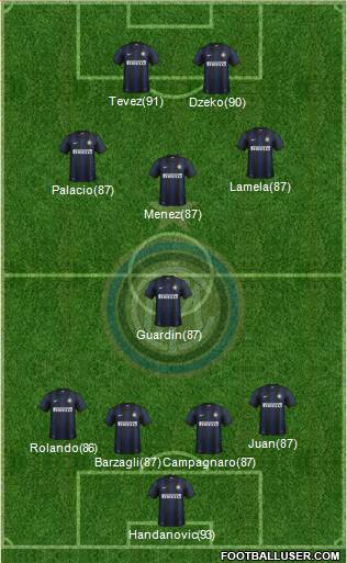 F.C. Internazionale Formation 2014
