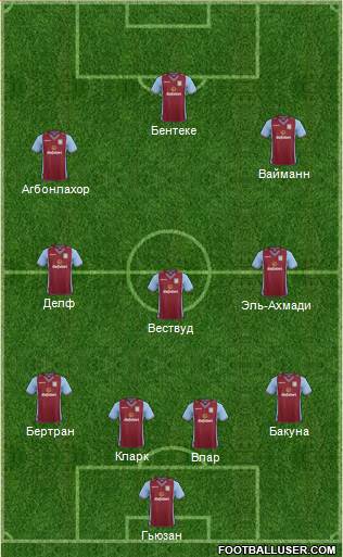 Aston Villa Formation 2014
