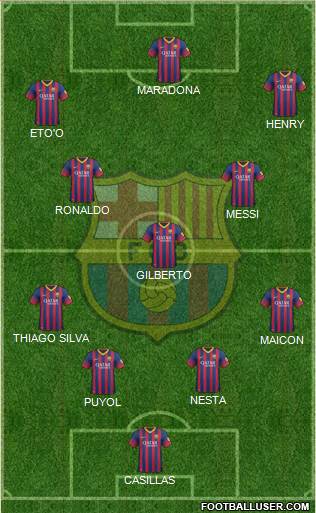 F.C. Barcelona Formation 2014