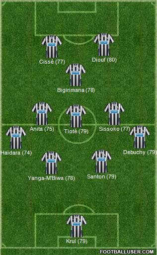 Newcastle United Formation 2014