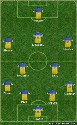 Everton Formation 2014