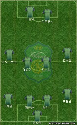 Jeonbuk Hyundai Motors Formation 2014