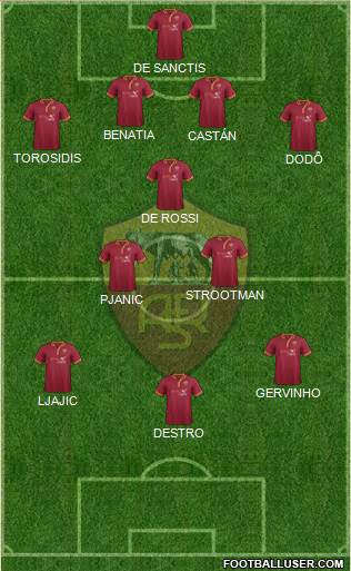 AS Roma Formation 2014