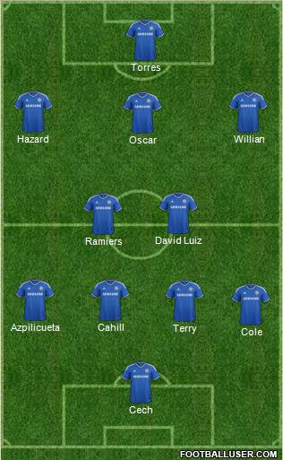 Chelsea Formation 2014