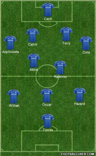 Chelsea Formation 2014