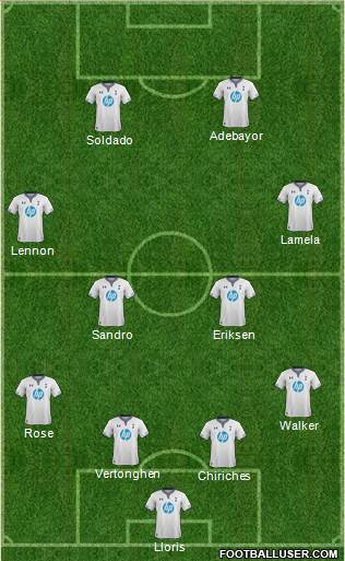 Tottenham Hotspur Formation 2014