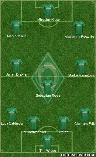 Werder Bremen Formation 2014