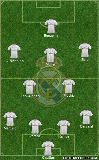 Real Madrid C.F. Formation 2014