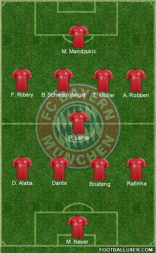 FC Bayern München Formation 2014