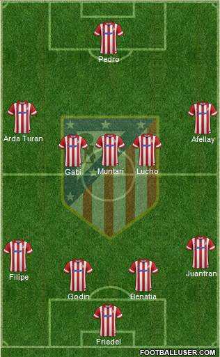 C. Atlético Madrid S.A.D. Formation 2014