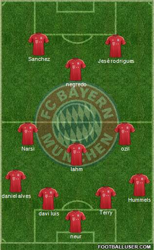 FC Bayern München Formation 2014