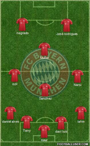 FC Bayern München Formation 2014
