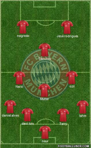 FC Bayern München Formation 2014
